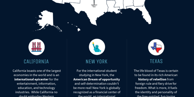 The 6 Most Popular Study Abroad Destinations in the U.S.